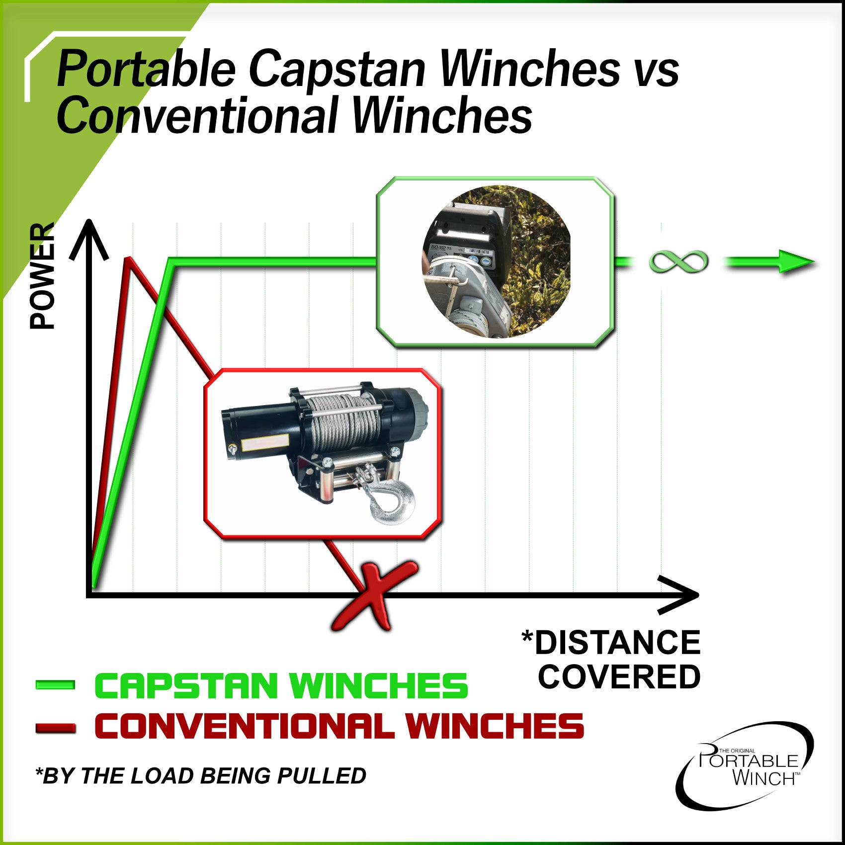 Top 5 Reasons Capstan Winch vs. Standard Winch Portable Winch FR